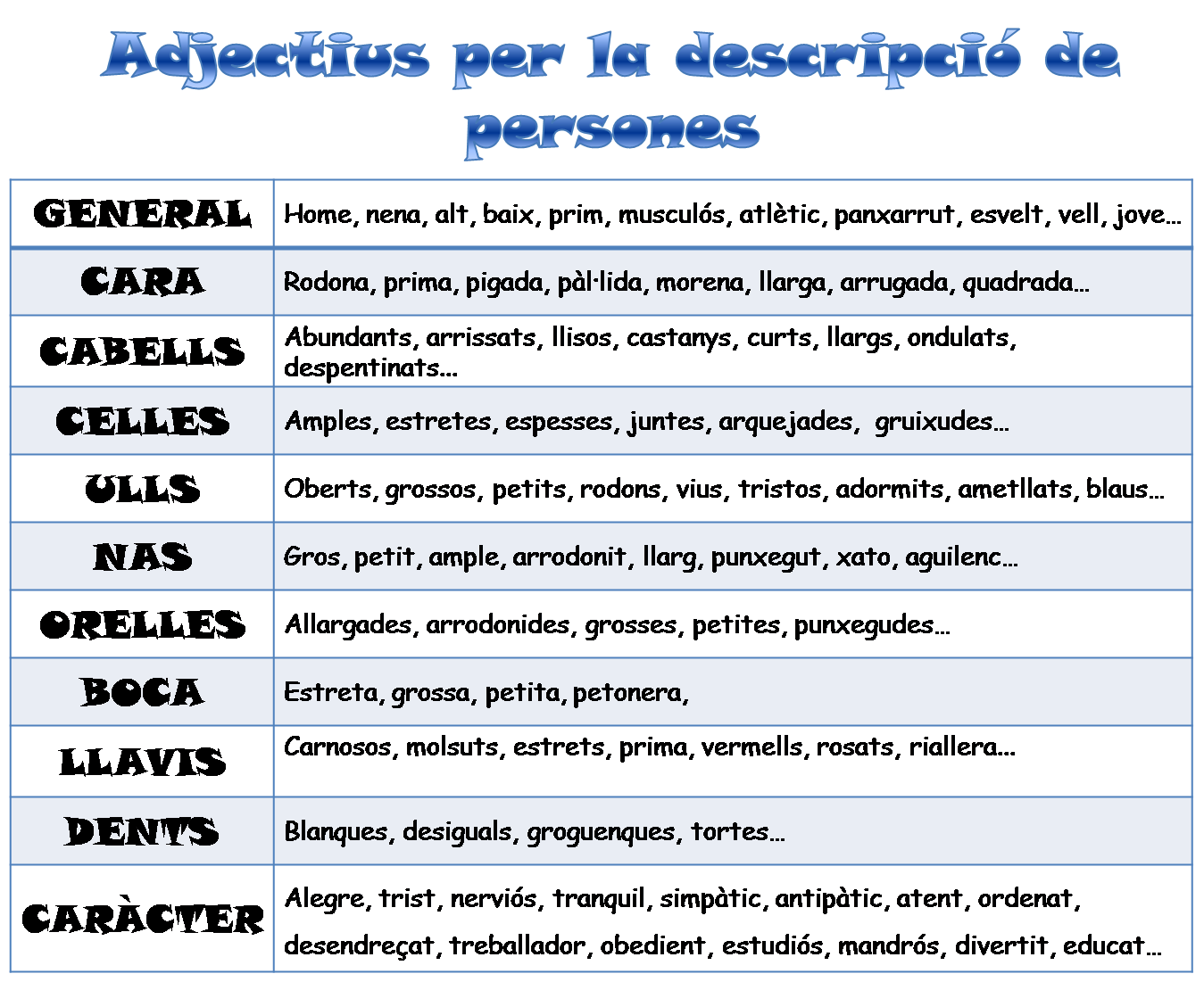 Adjectius persones