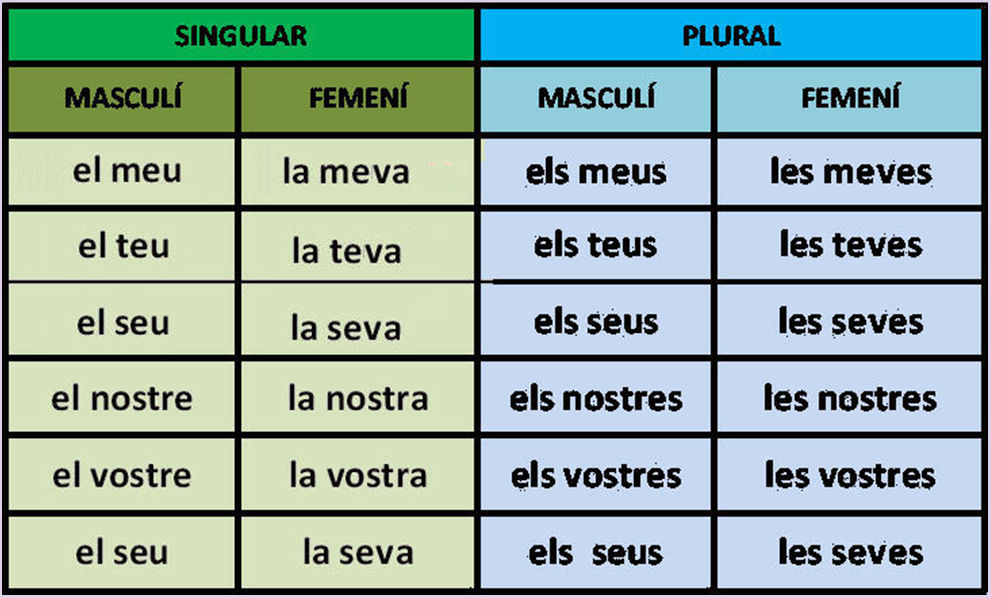 Possessius