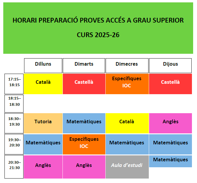 Horaris de les classes per preparar la prova d'accés a Cicles Formatius de Grau Superior.
