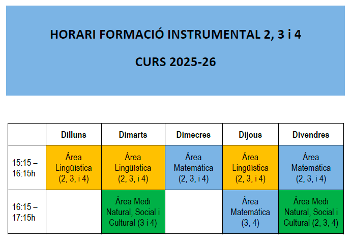 Horari dels cursos de Formació Instrumental segons els nivells.