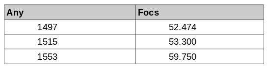 Població de Catalunya a l'Edat Mitjana