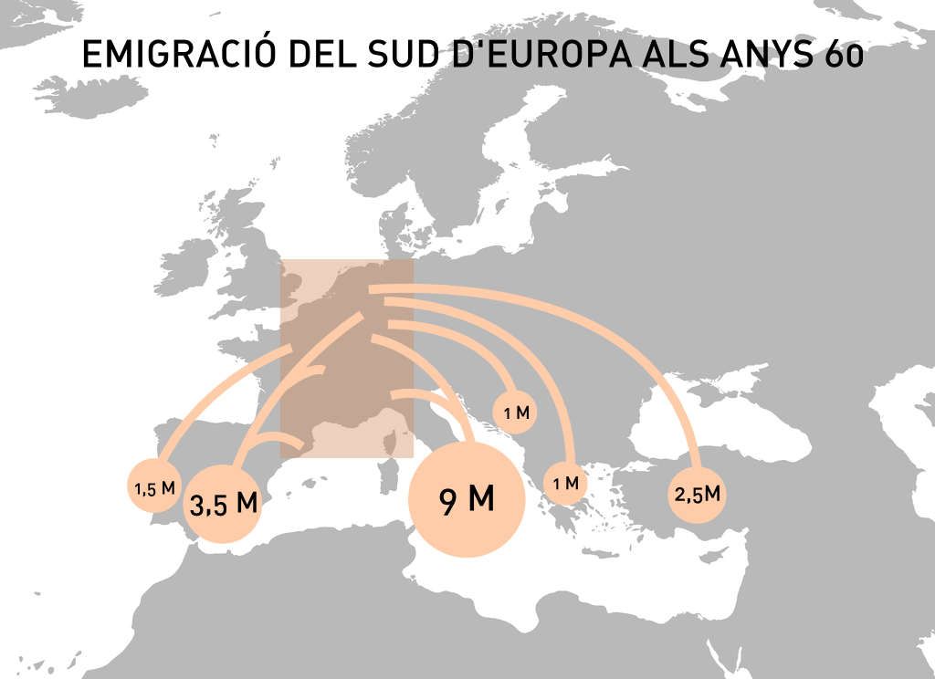 Emigració del sud d'Europa als anys 60