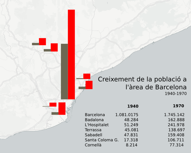 Creixement de la població a l'àrea de Barcelona entre 1940 i 1970