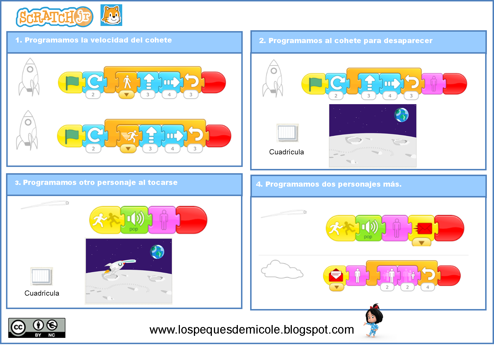 Solución al Reto 2.2, 2.3 y 2.4