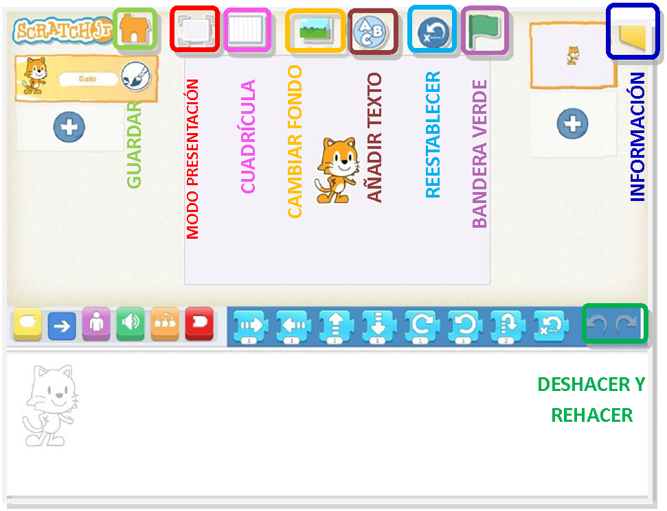 Programación con ScratchJr: Interfaz | esc-xtec