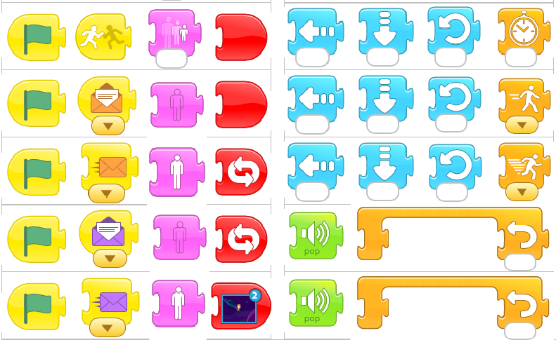 Lenguajes de programación por bloques