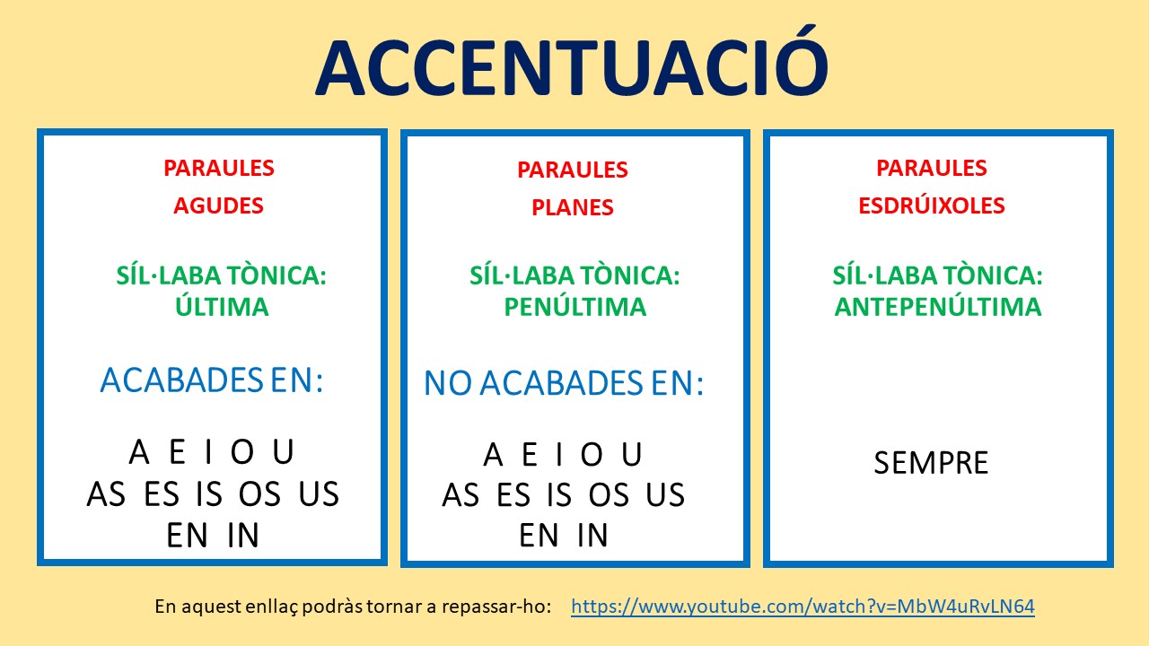 accentuació