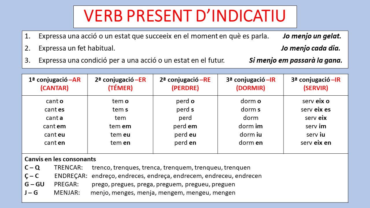 present d'indicatiu