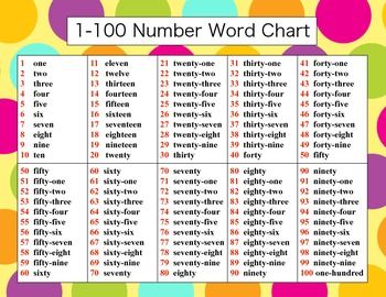 1-100 wordchart
