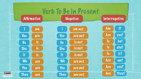 Verb to be