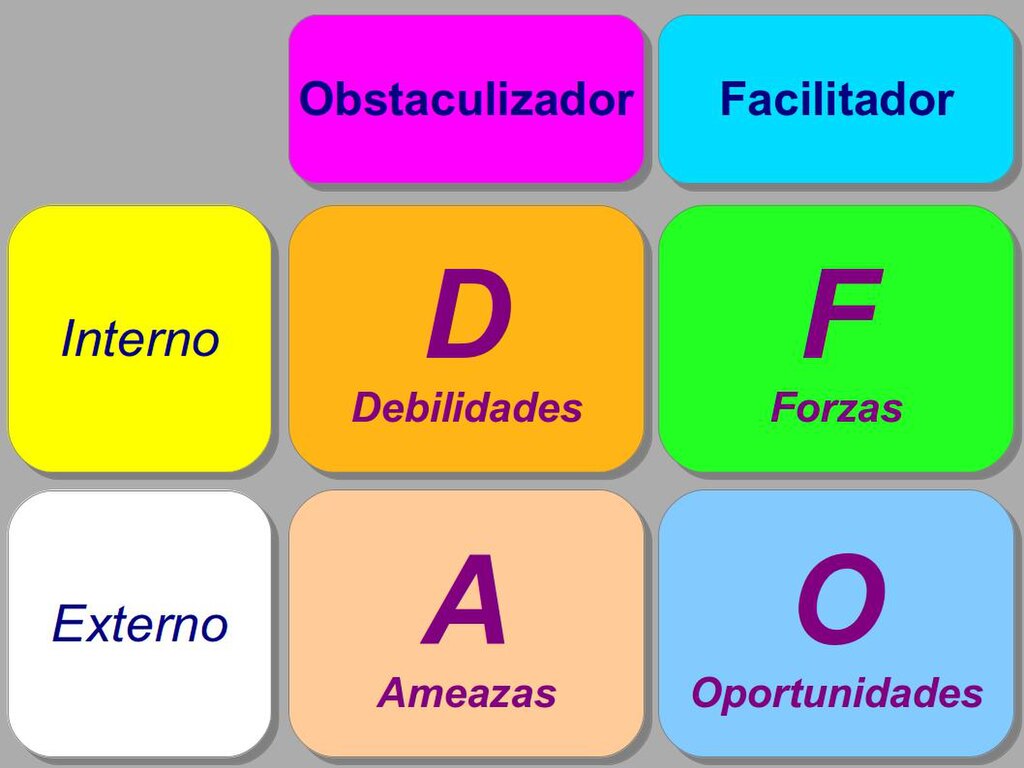 Aquesta es la estructura del DAFO