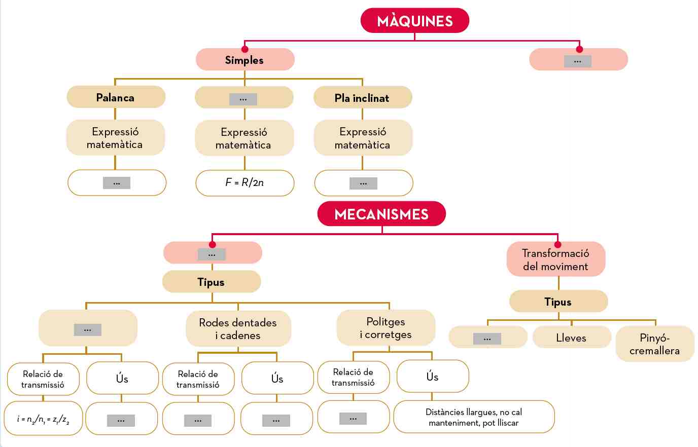 Diagrama del tema