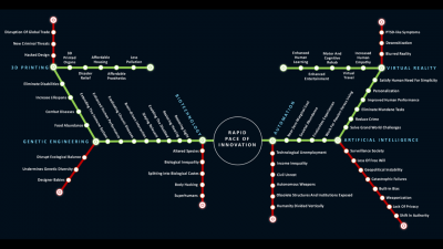 Societat i Tecnologia.png