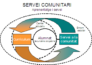 servei_comunit1.png