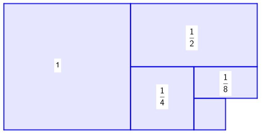 Suma infinits termes PG