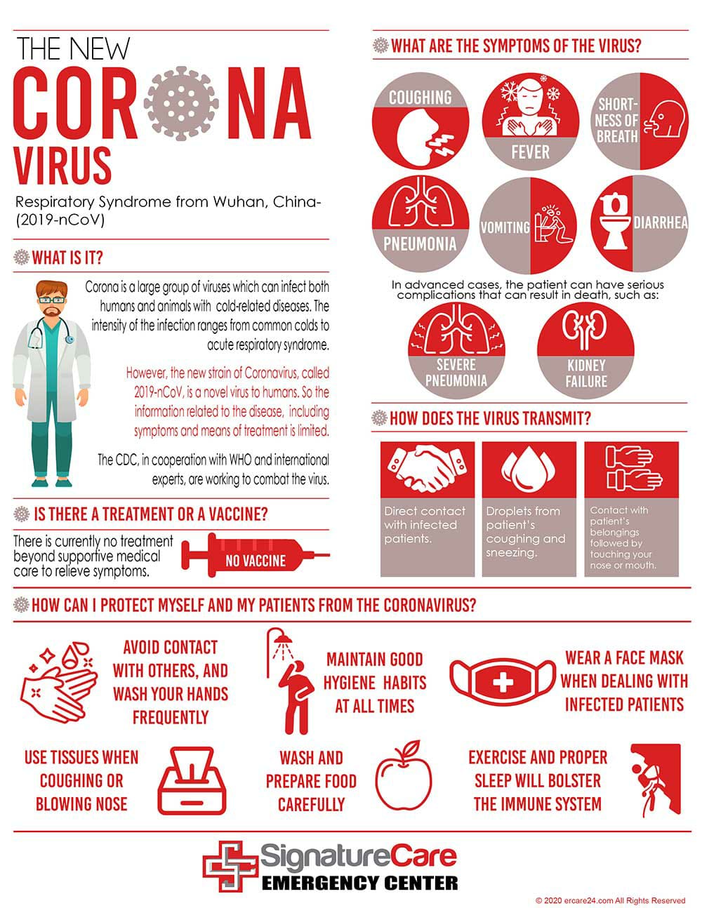 Coronavirus. What are the symptoms of the virus?