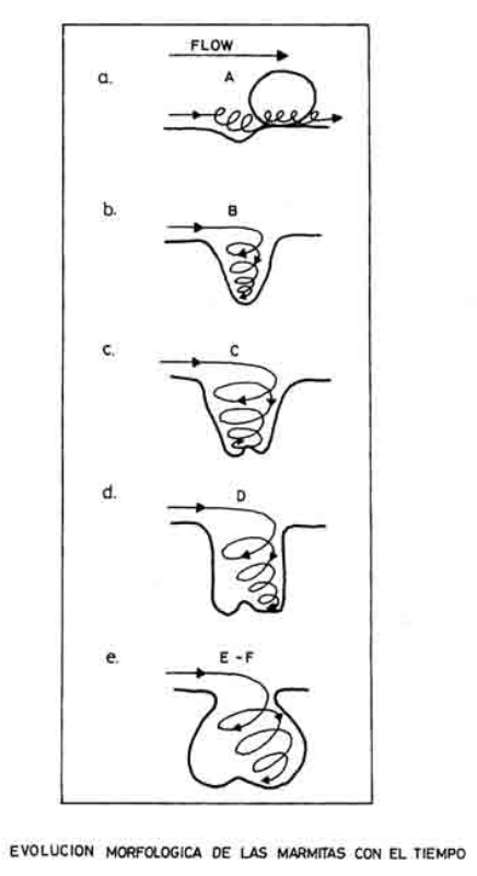 Classificació de Nemec et al. 1982