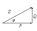 Triangle de potencies