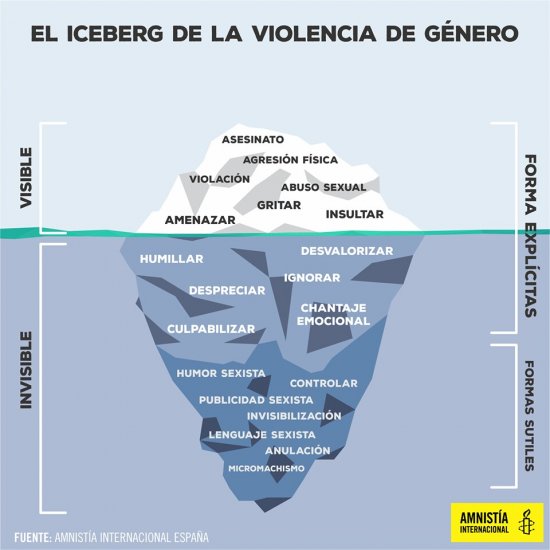 Iceberg Violència de Gǹere - AI